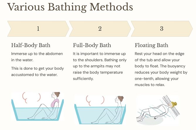 Guide tour of Japanese bathing culture at Funaoka Onsen - Learning the routine before entering Funaoka Onsen